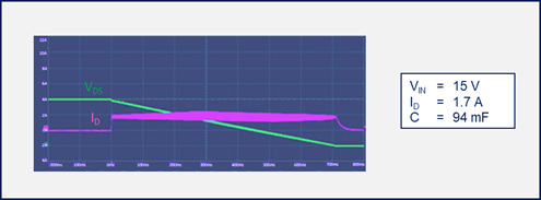 如何為汽車(chē)智能配電系統(tǒng)選擇功率開(kāi)關(guān)管 如何為汽車(chē)智能配電系統(tǒng)選擇功率開(kāi)關(guān)管