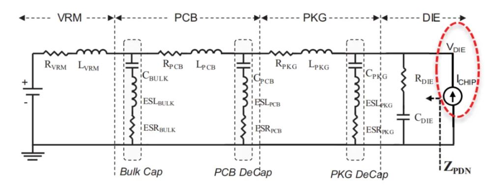 高速率時代下的電源完整性分析 高速率時代下的電源完整性分析