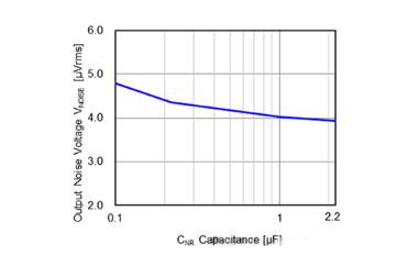 適用于攝像頭場景的超低噪聲、高紋波抑制比的LDO穩(wěn)壓器推出！