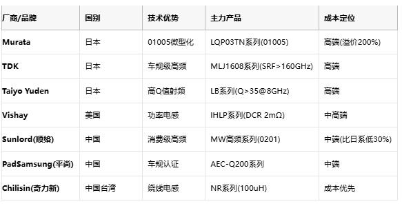 高頻與低頻電感技術(shù)全景解析：從原理到選型，成本與應(yīng)用深度剖析