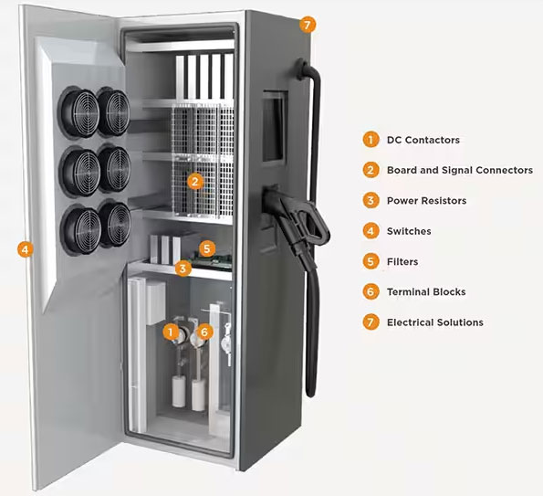 如何克服快速、高效的電動汽車充電基礎(chǔ)設(shè)施的設(shè)計挑戰(zhàn)