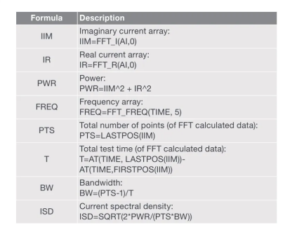 半導(dǎo)體參數(shù)分析儀的FFT分析 半導(dǎo)體參數(shù)分析儀的FFT分析