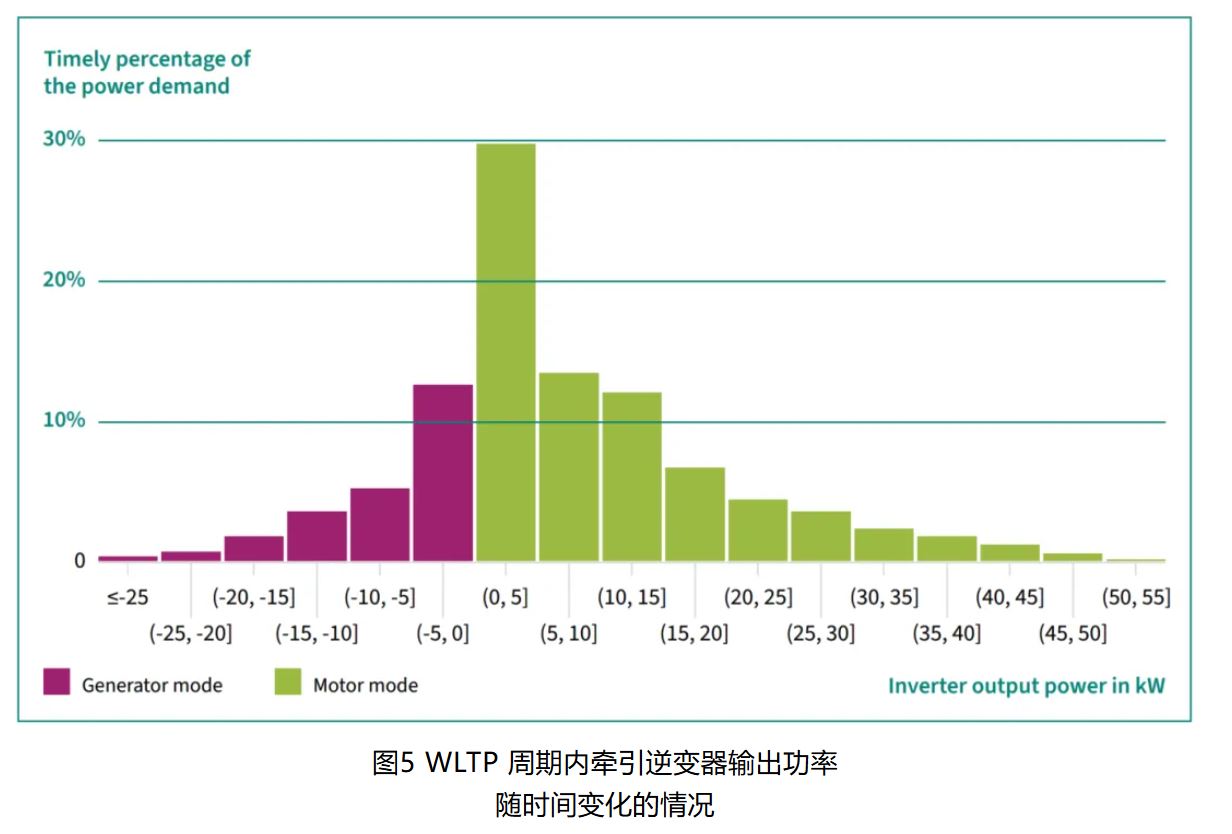 IGBT 還是 SiC ? 英飛凌新型混合功率器件助力新能源汽車實現(xiàn)高性價比電驅(qū) IGBT 還是 SiC ? 英飛凌新型混合功率器件助力新能源汽車實現(xiàn)高性價比電驅(qū)