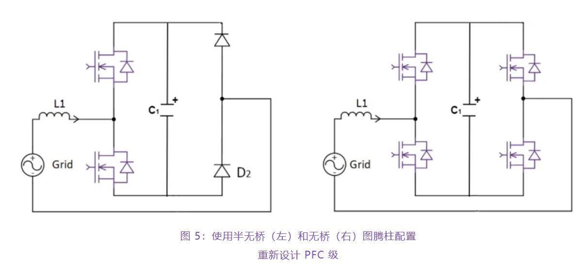住宅和商用空調(diào)及熱泵通過(guò)采用碳化硅器件，從容應(yīng)對(duì)盛夏炎熱