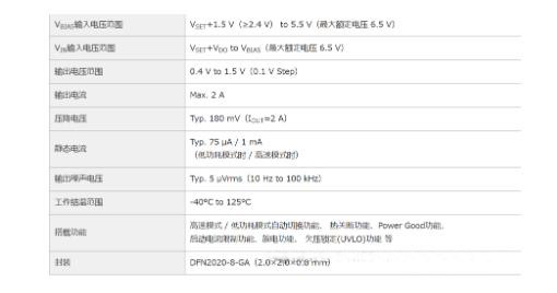 適用于攝像頭場景的超低噪聲、高紋波抑制比的LDO穩(wěn)壓器推出！