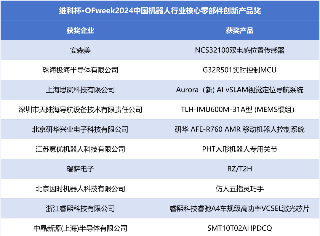 榮耀時刻！維科杯·OFweek 2024中國機(jī)器人行業(yè)年度評選獲獎榜單盛大揭曉