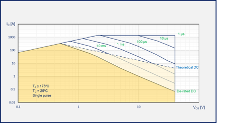 如何為汽車(chē)智能配電系統(tǒng)選擇功率開(kāi)關(guān)管 如何為汽車(chē)智能配電系統(tǒng)選擇功率開(kāi)關(guān)管