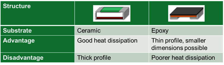 認識精密電阻的分類及核心參數(shù)