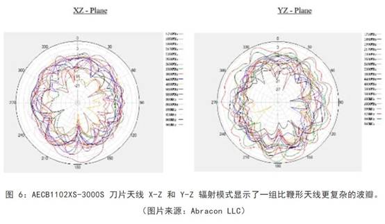 既要支持5G 頻帶又要支持傳統(tǒng)頻帶？你需要一個(gè)這樣的天線！
