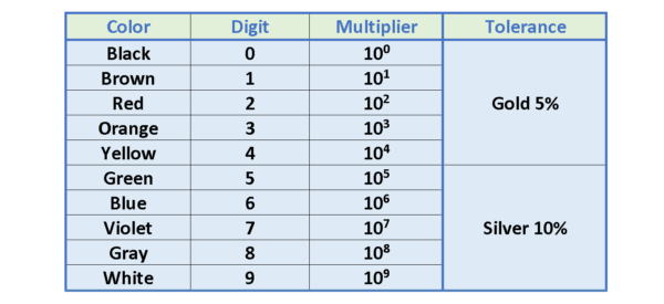 電阻，電動(dòng)力和功率耗散