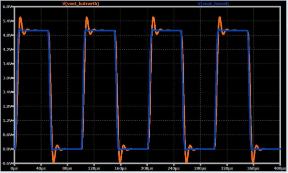 如何將高頻噪聲從信號(hào)中濾除掉？