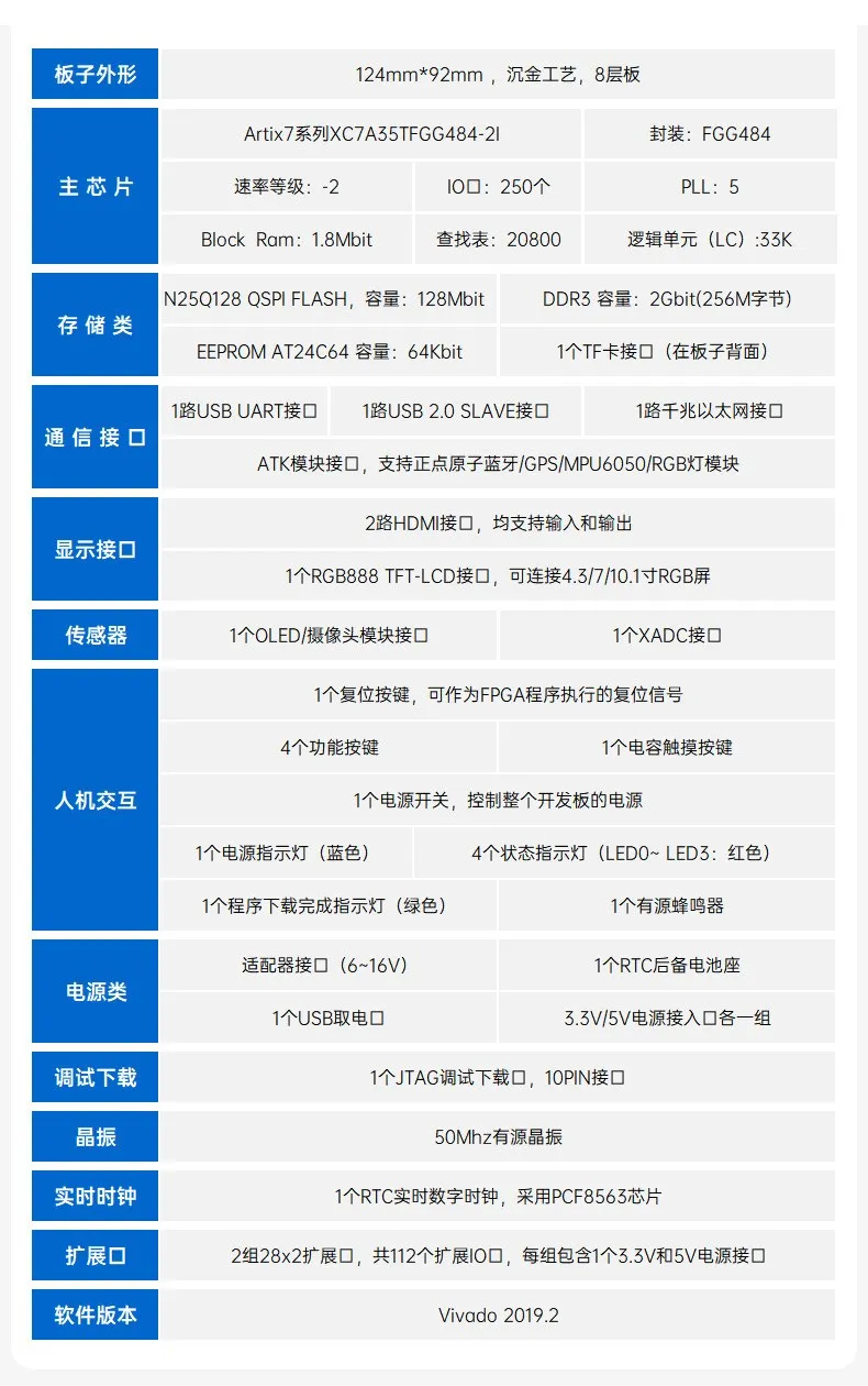 基于賽靈思、紫光芯片開發(fā)的FPGA高速通信開發(fā)板，適用于圖像處理、工業(yè)控制場(chǎng)景