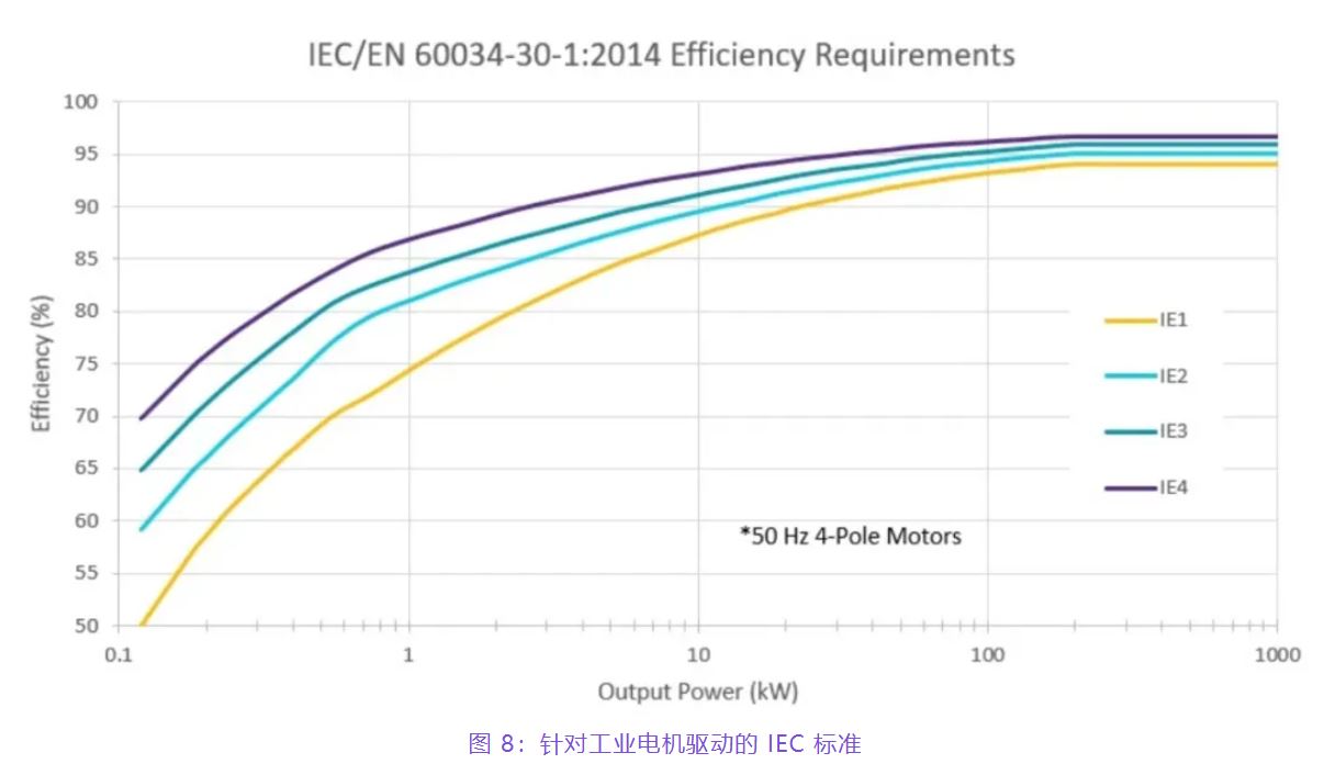 住宅和商用空調(diào)及熱泵通過(guò)采用碳化硅器件，從容應(yīng)對(duì)盛夏炎熱