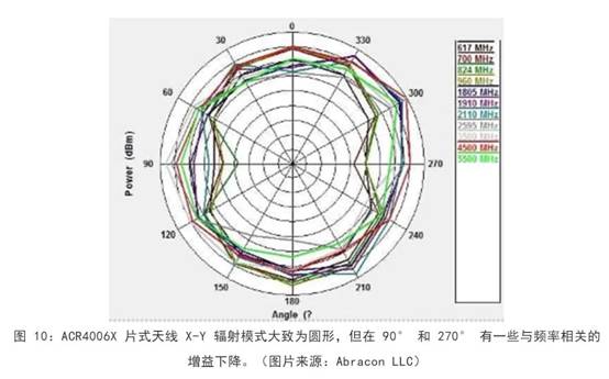 既要支持5G 頻帶又要支持傳統(tǒng)頻帶？你需要一個(gè)這樣的天線！