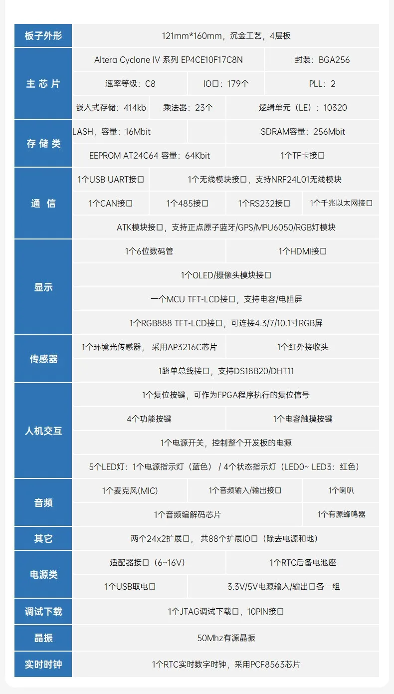 基于賽靈思、紫光芯片開發(fā)的FPGA高速通信開發(fā)板，適用于圖像處理、工業(yè)控制場(chǎng)景